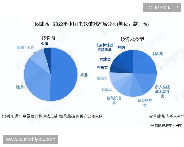 《全球电竞产业发展新趋势 电竞赛事生态与玩家行为变化分析》