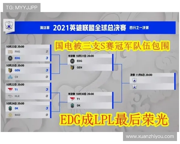 全球总决赛赛程揭晓各大战队备战进入冲刺阶段电竞热度再创新高
